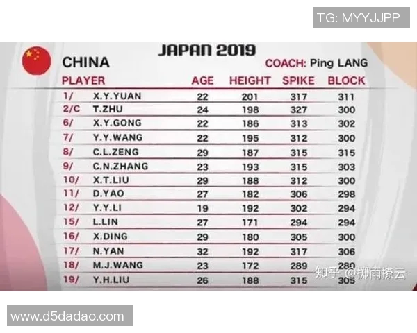 上海排球队在世界杯预选赛中的比赛经验与表现分析